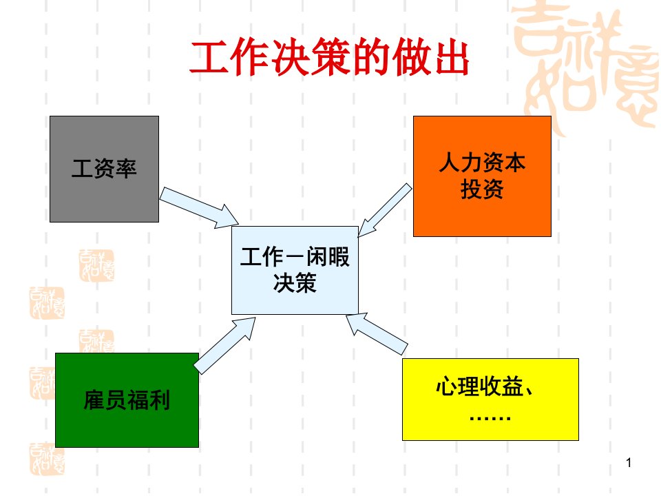 第二讲第三章教育与人力资本的形成