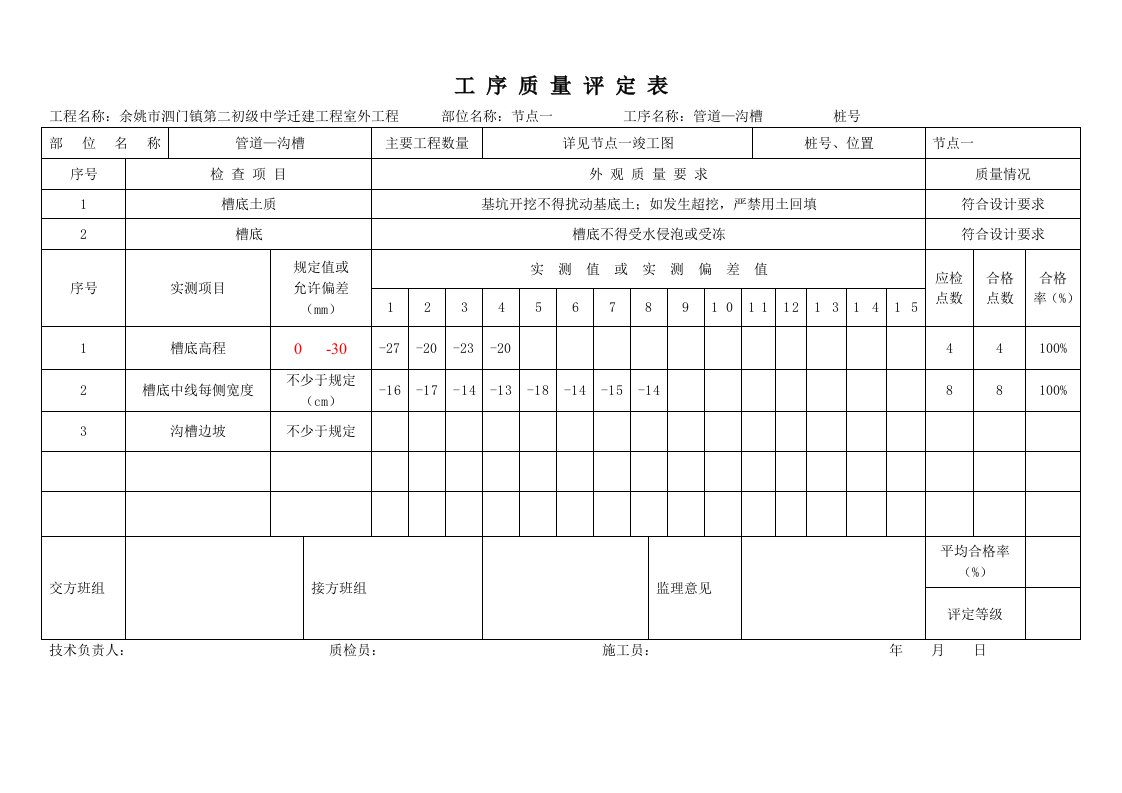 市政道路工序质量评定表