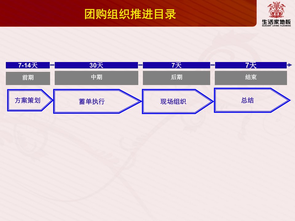 建材超大型团购实操案例.ppt