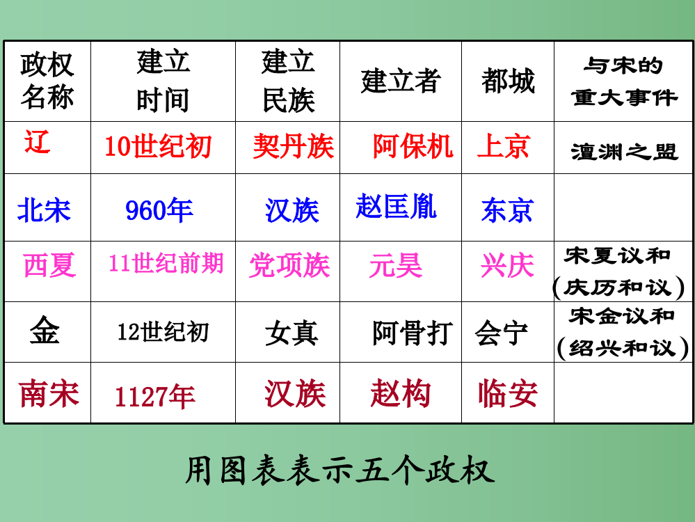 八年级历史与社会上册-第四单元-第三课-第四框-元朝统一多民族国家的拓展课件-人教版