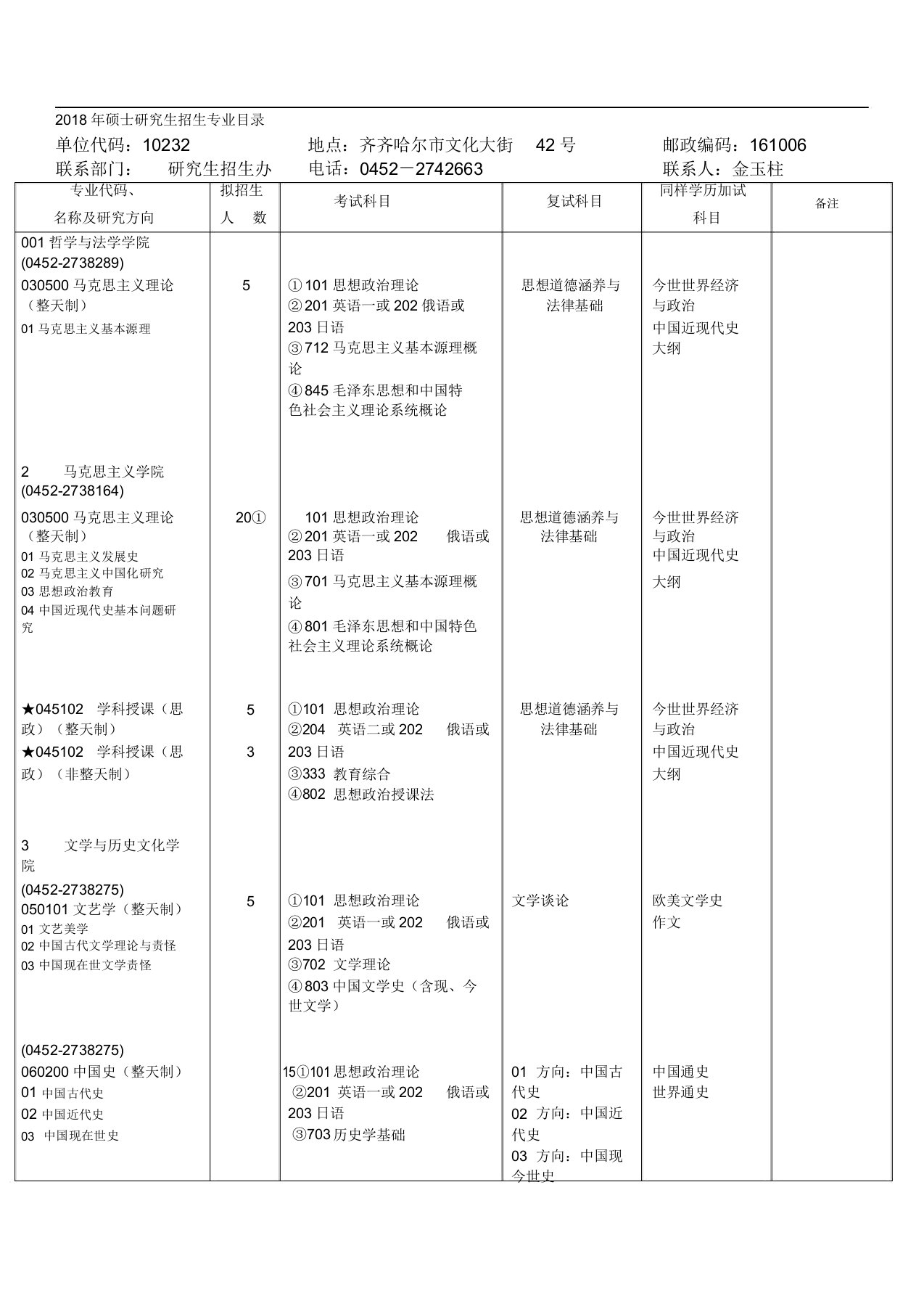 硕士研究生招生专业目录