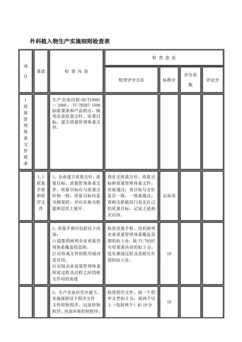 外科植入物生产实施细则检查表