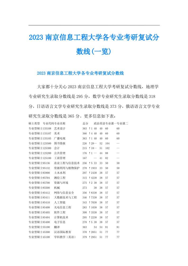 南京信息工程大学各专业考研复试分数线(一览)