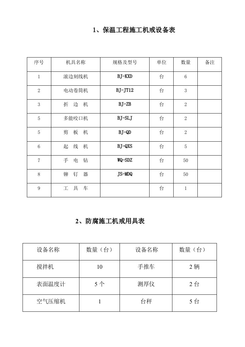 防腐、保温、喷砂设备用具表