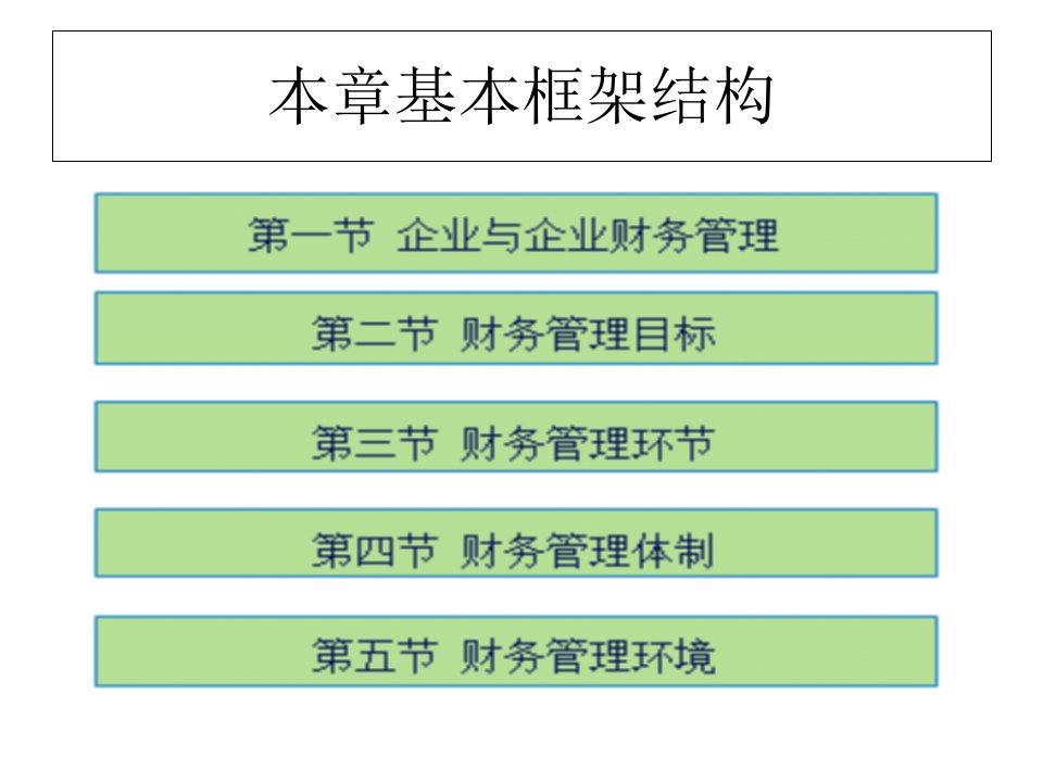 财务管理培训课件ppt54页