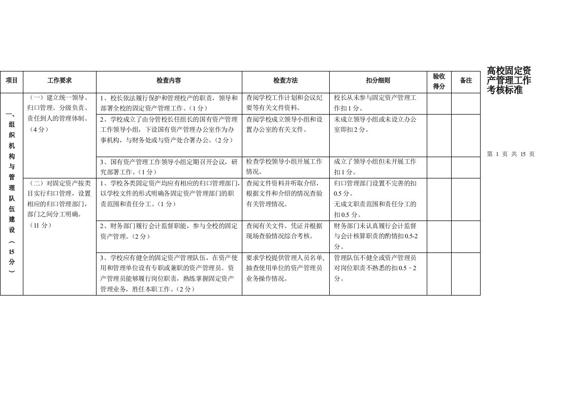 高校固定资产管理工作考核标准