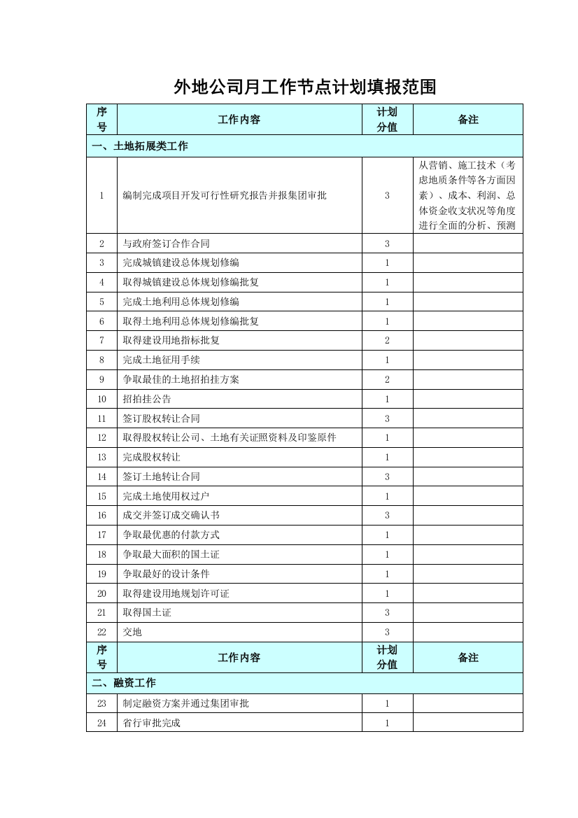 房地产公司外地公司月工作节点计划填报范围模版