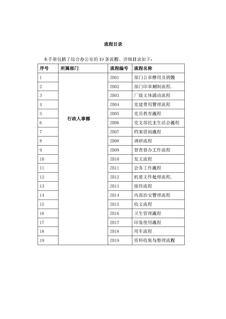 综合办公室流程手册(终稿)