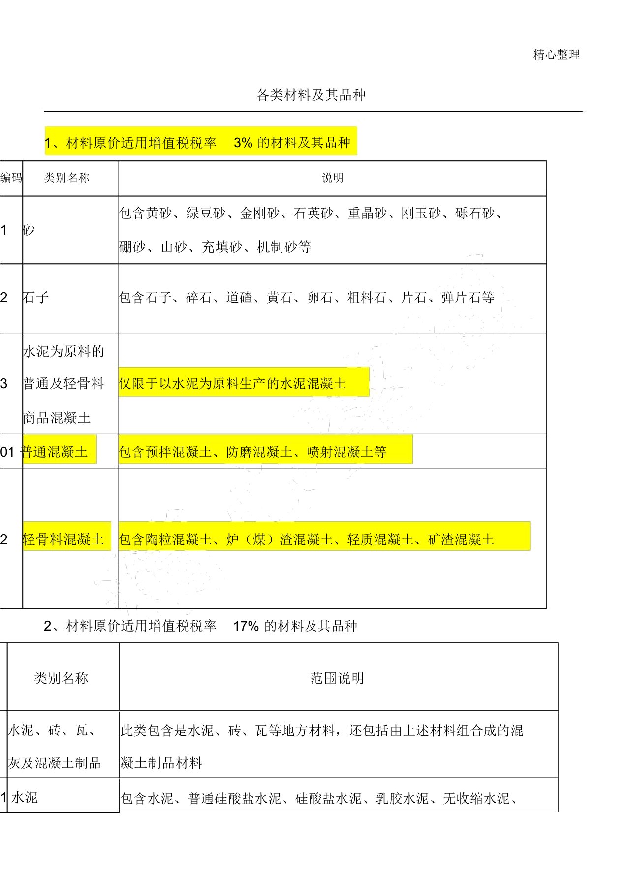 土建用各类材料增值税税率