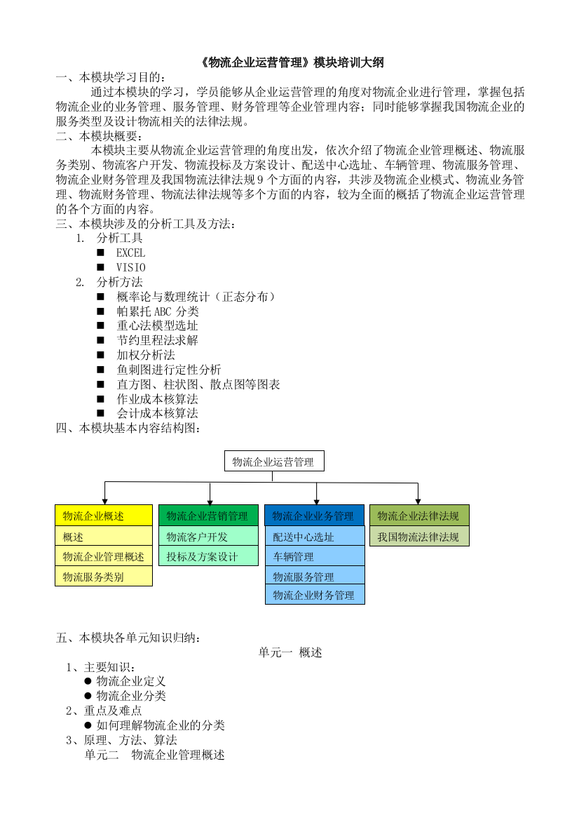 物流企业运营管理模块培训大纲