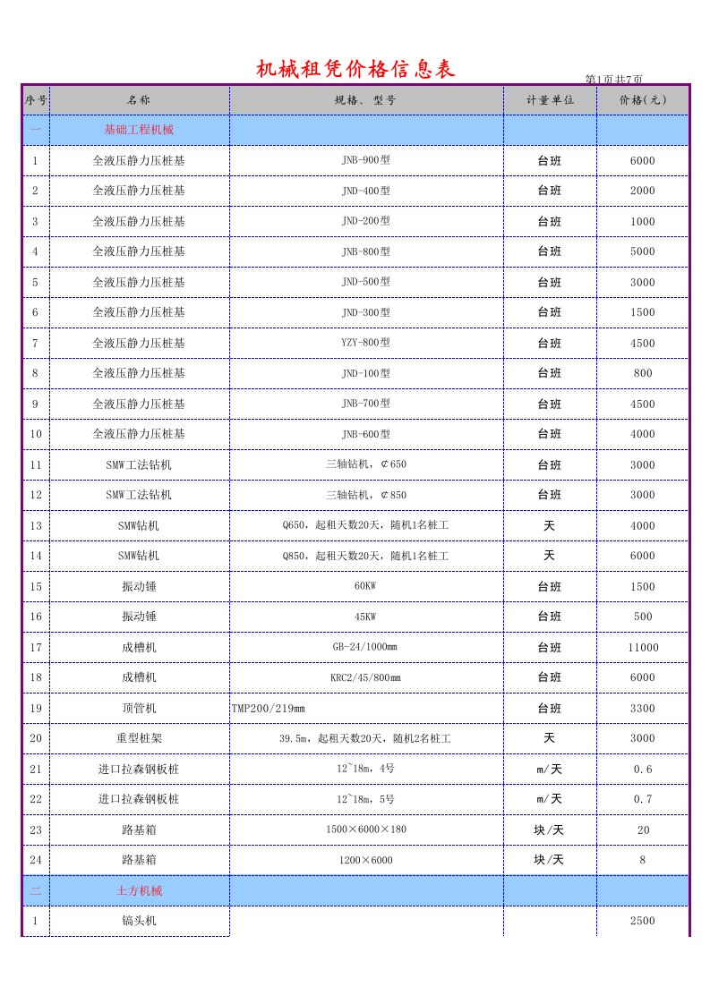 机械租赁价格信息表