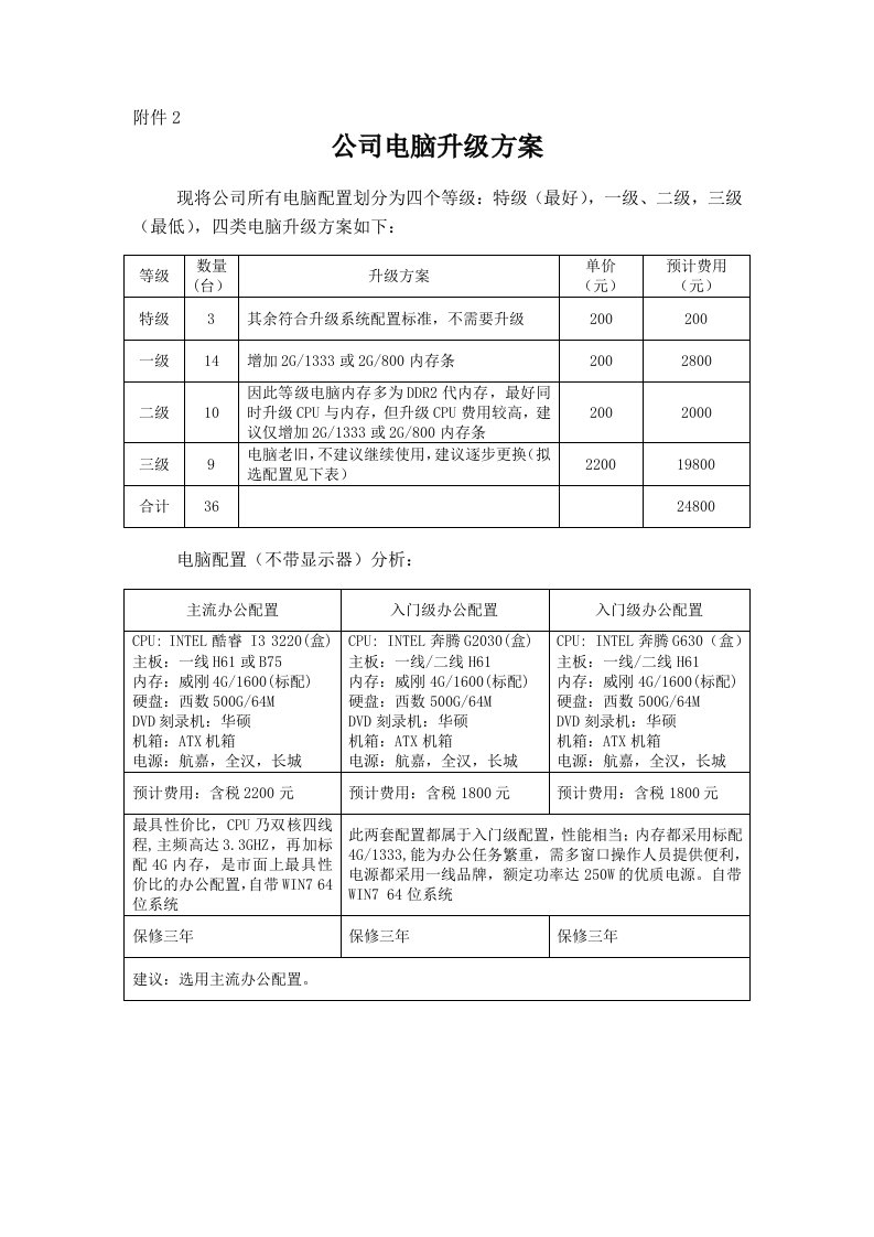 公司电脑升级方案