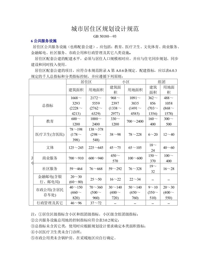 城市居住区规划设计规范6公共服务设施