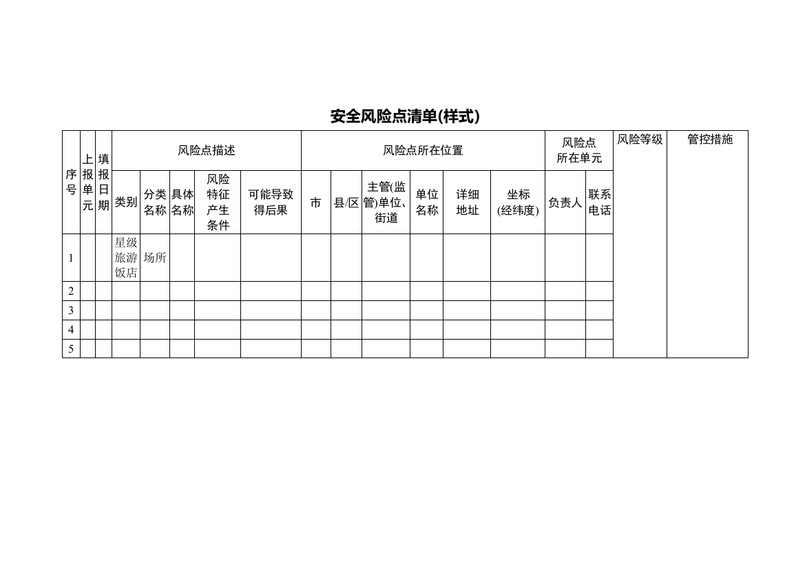 安全风险点清单(样式)