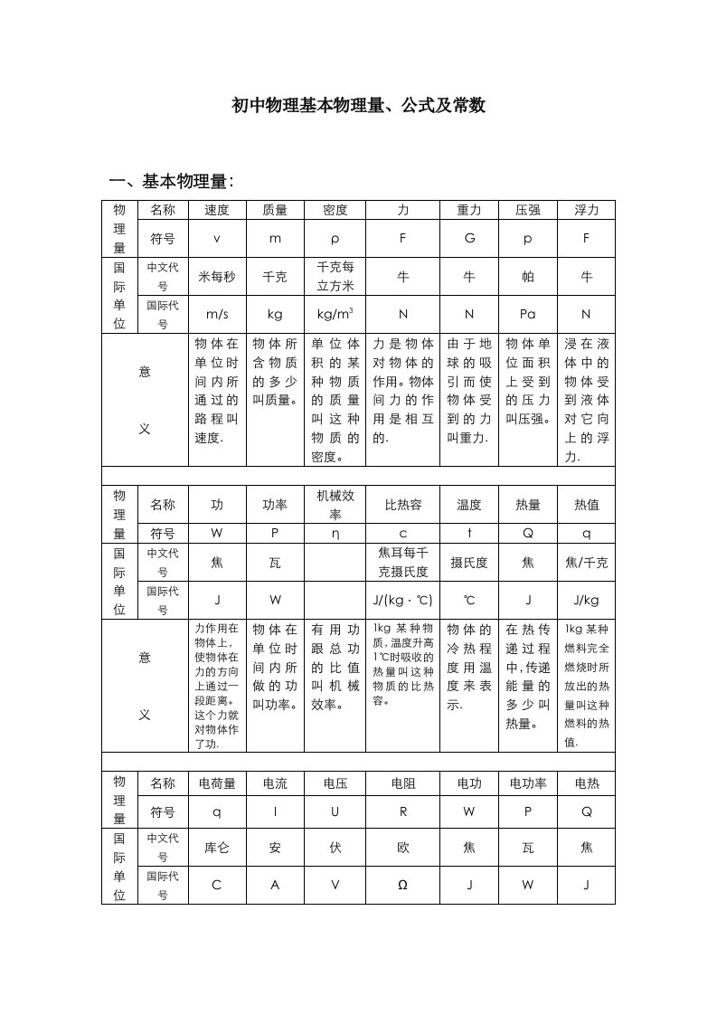 初中物理全部单位换算及公式