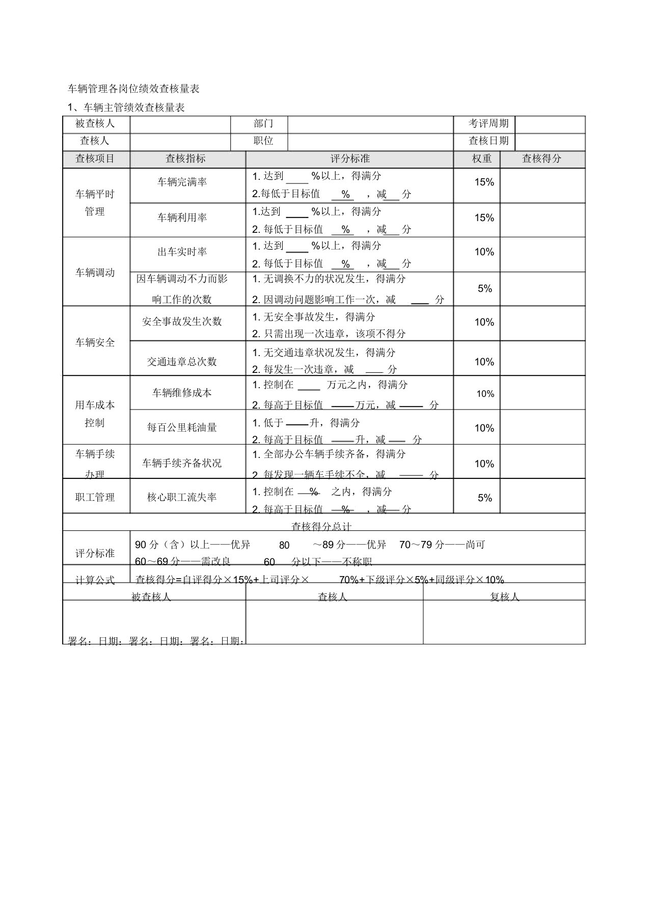 (完整版)车辆管理各岗位绩效考核量表