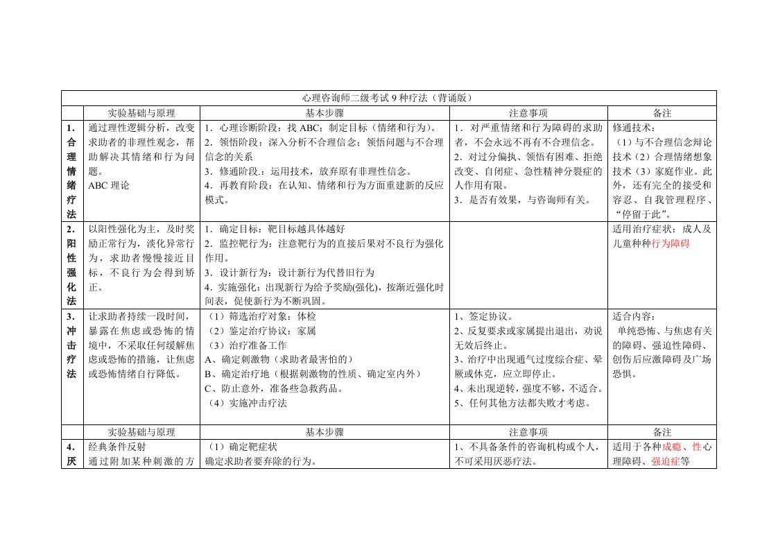 2013年二级心理咨询师考试9种疗法汇总