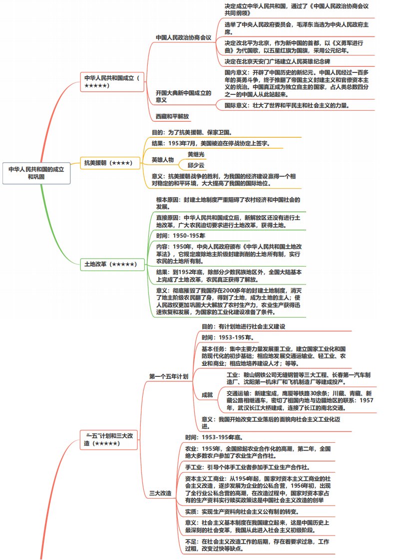 人教部编版历史八年级下册思维导图