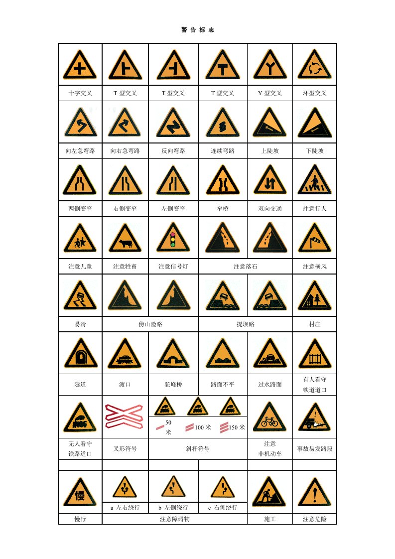 全国驾驶执照考试-交通标志