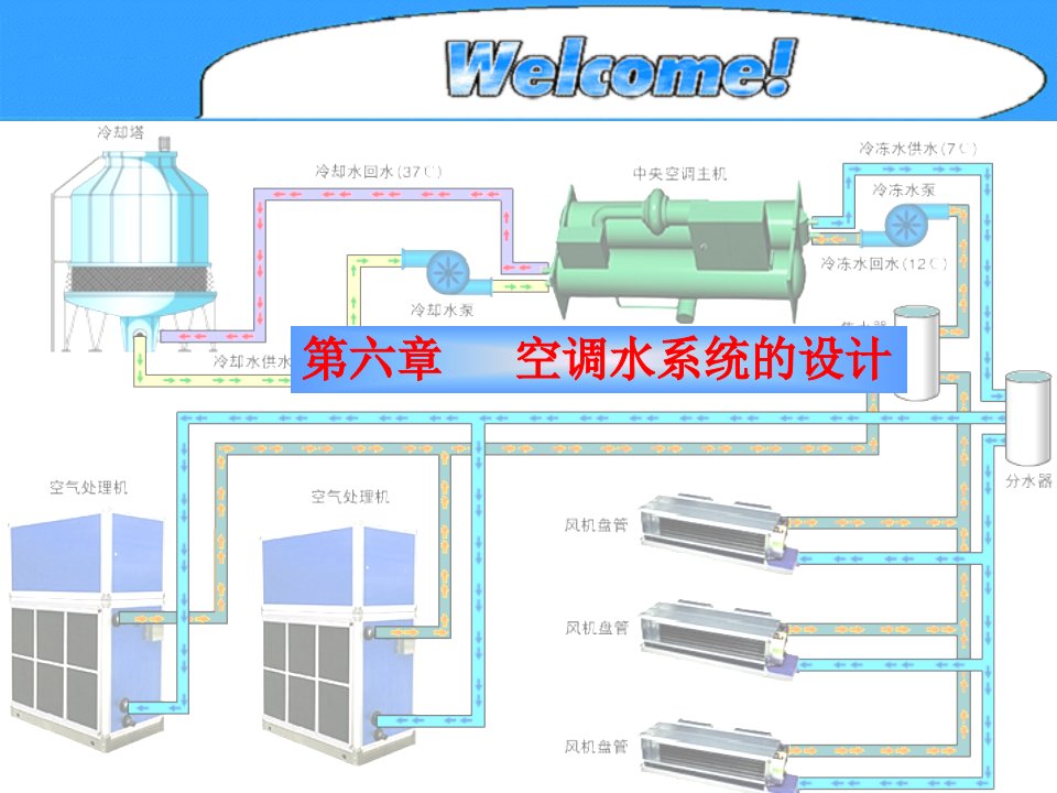 《空调水系统设计》PPT课件