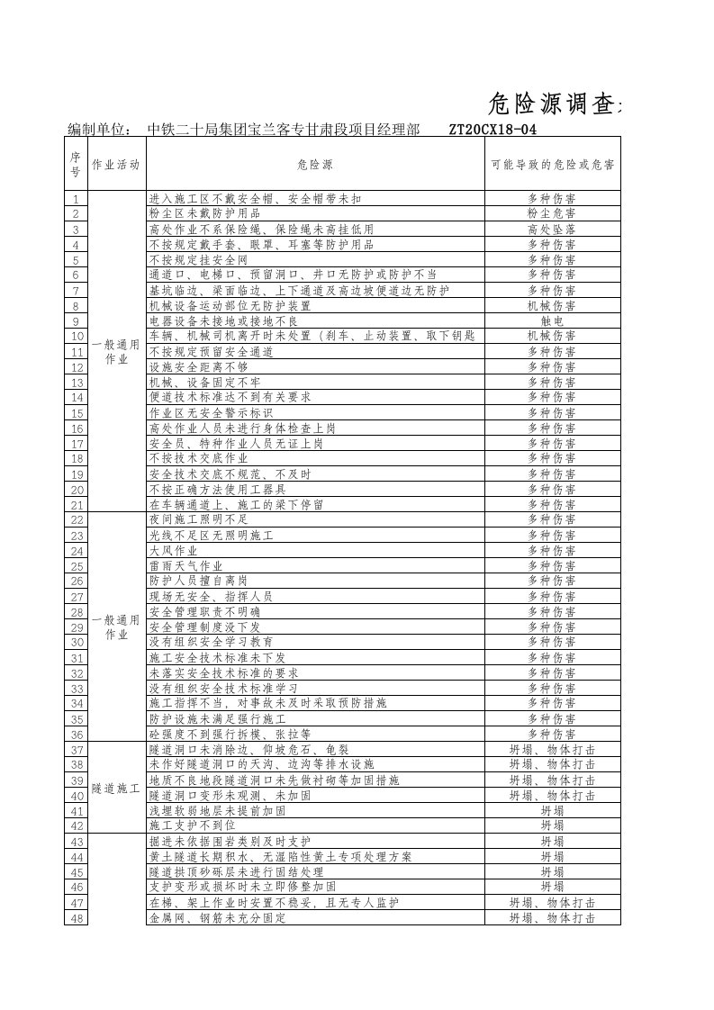 危险源调查表