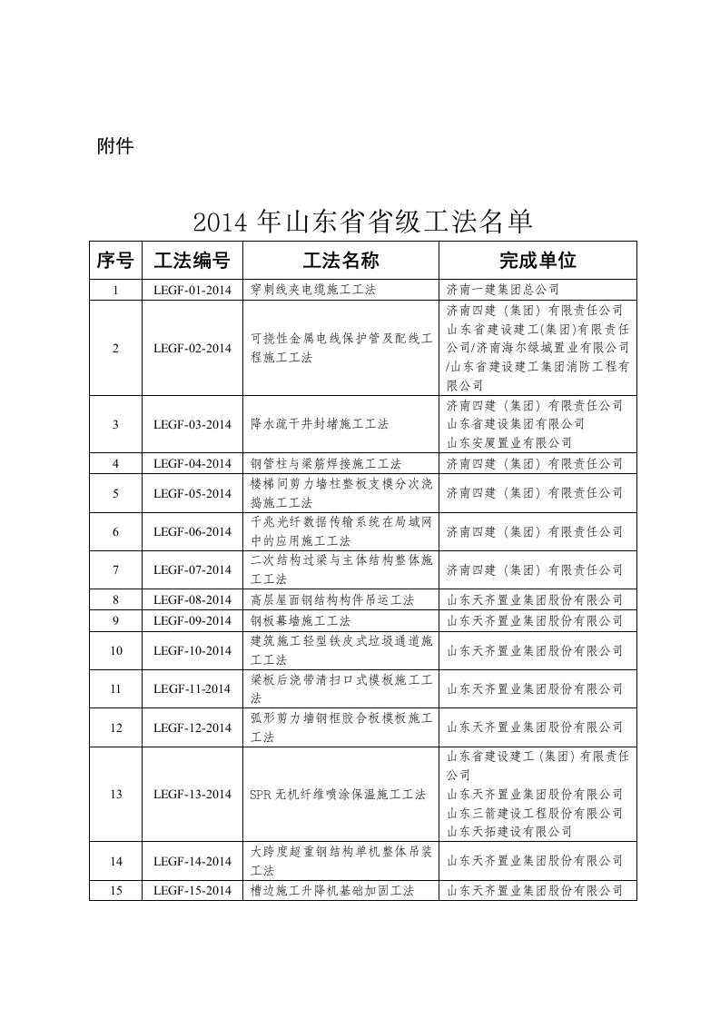 2014年山东省省工法名单-附件