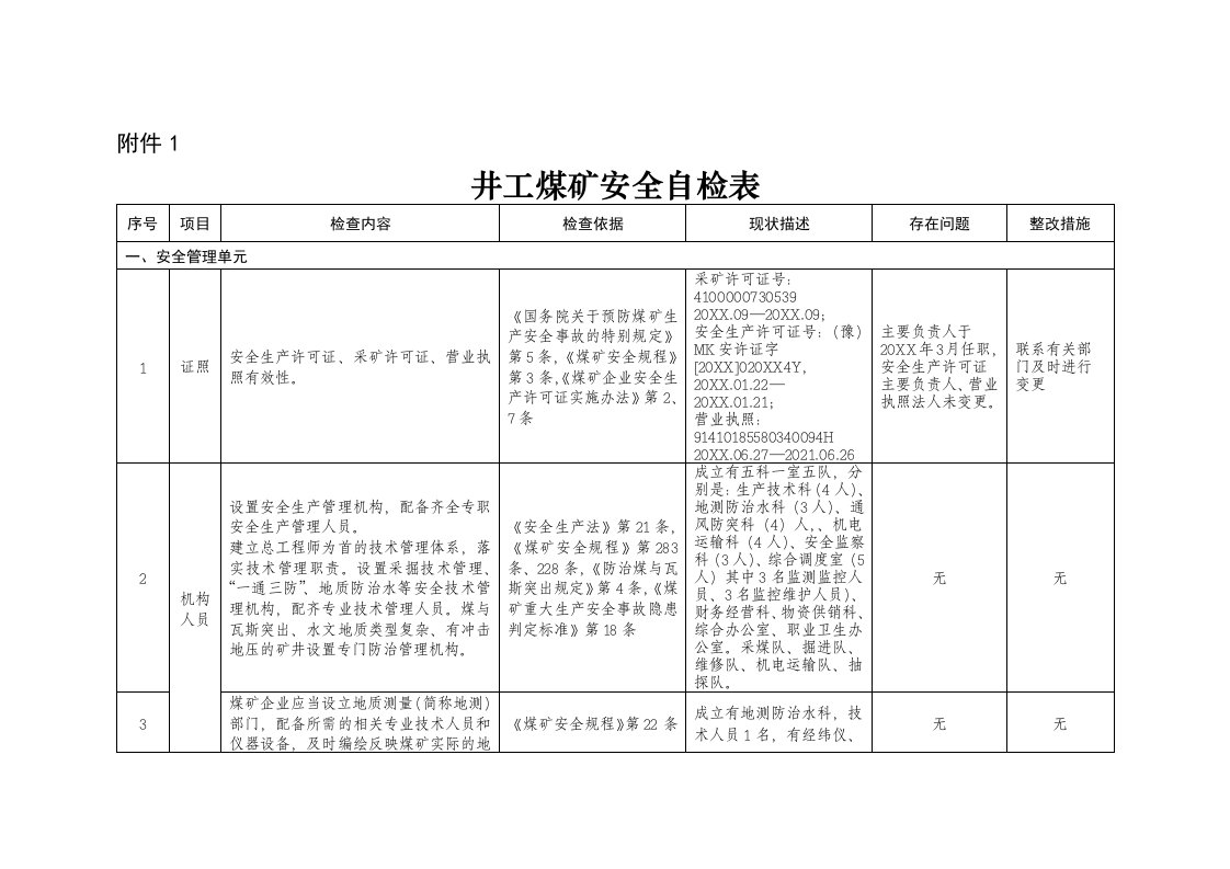 冶金行业-最新井工煤矿安全自检表