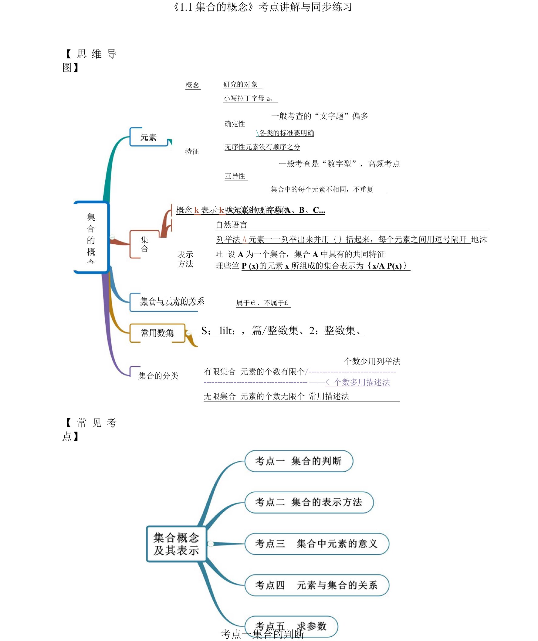 《1.1集合的概念》考点讲解、同步练习与培优