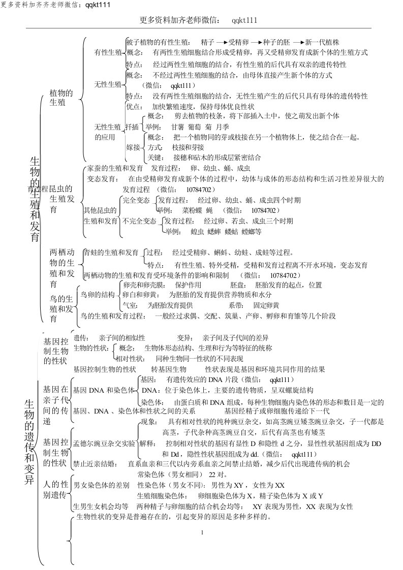 人教版八年级下册生物知识思维导图