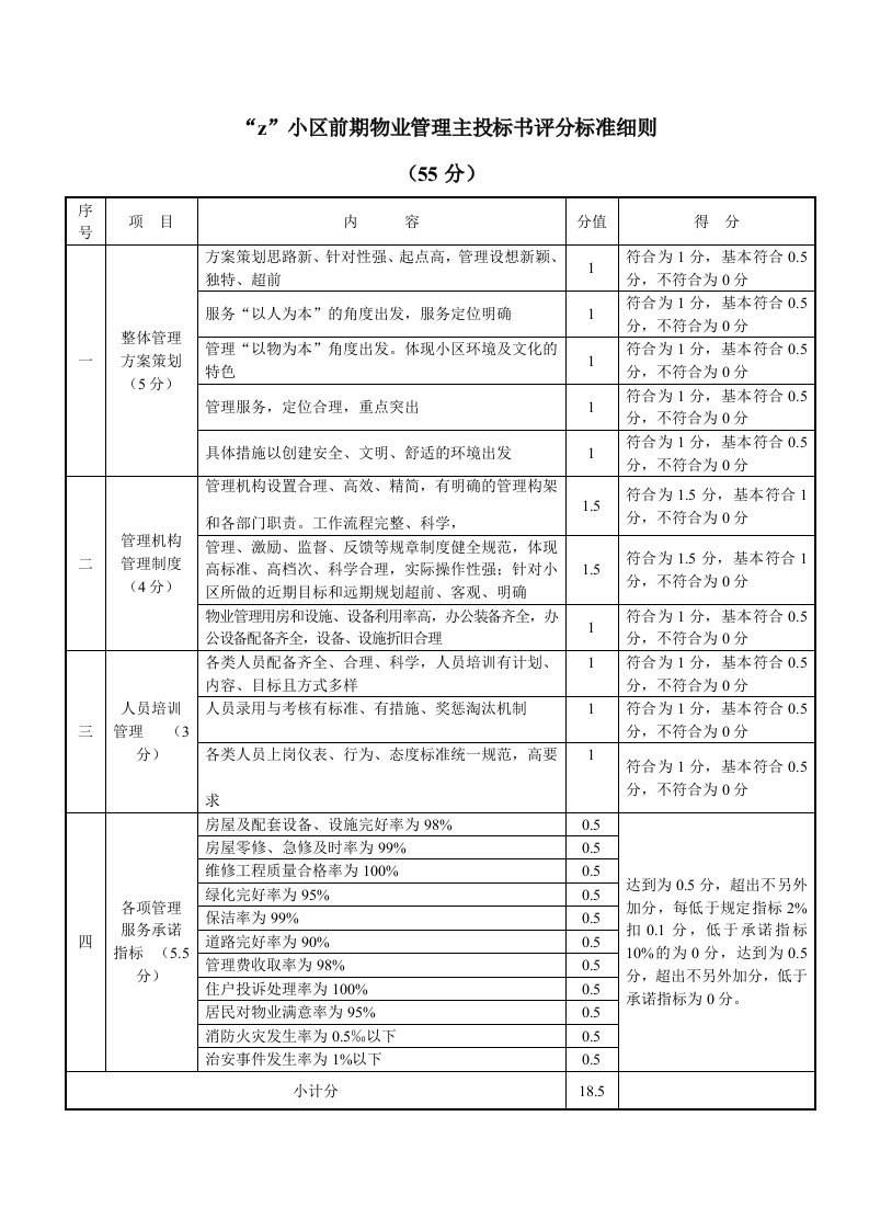 小区前期物业管理主投标书评分标准细则