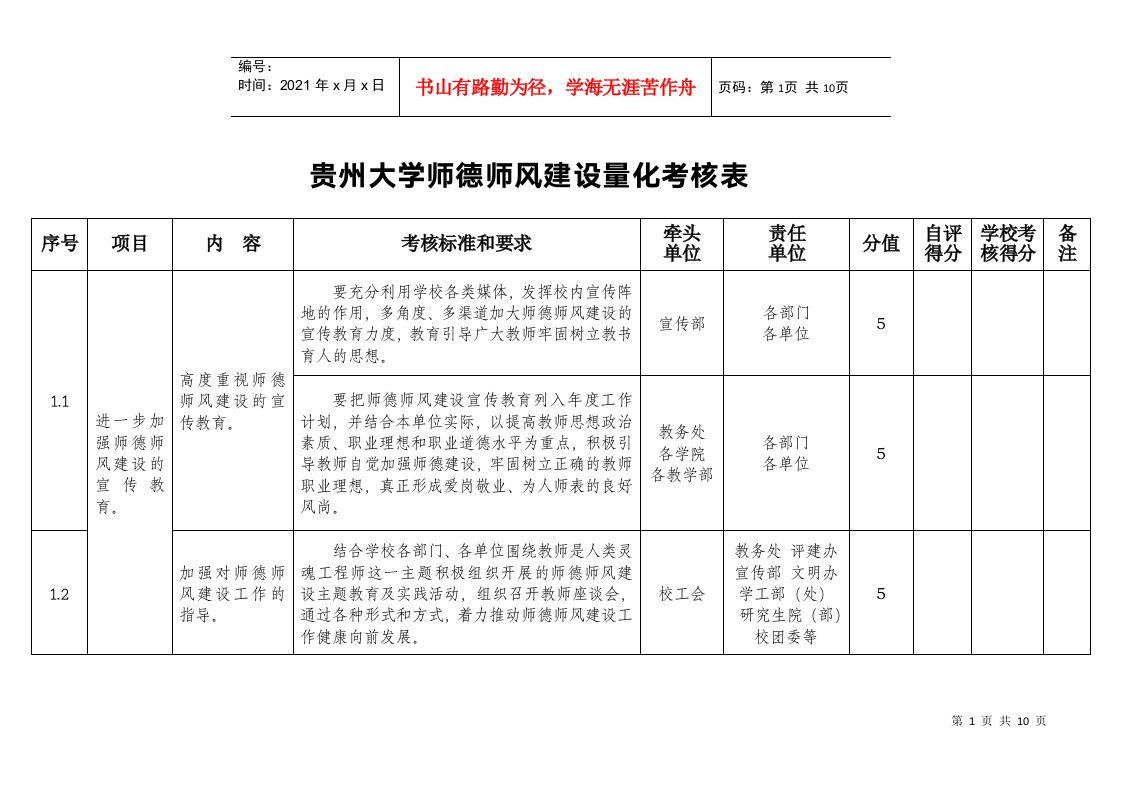 贵州大学师德师风建设量化考核表