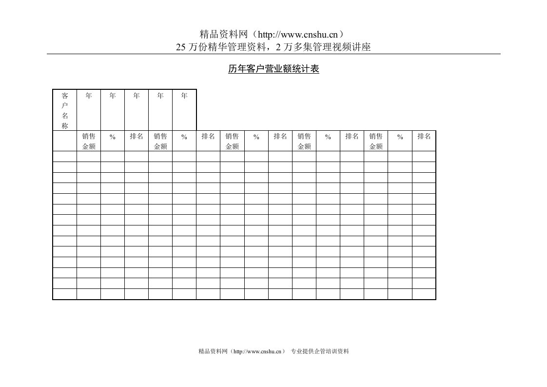 历年客户营业额统计表(1)