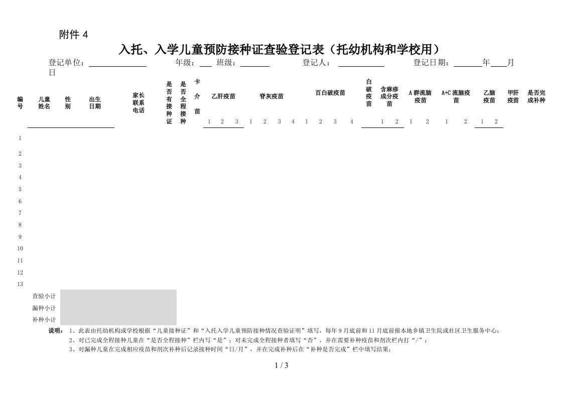 入托、入学儿童预防接种证查验登记表