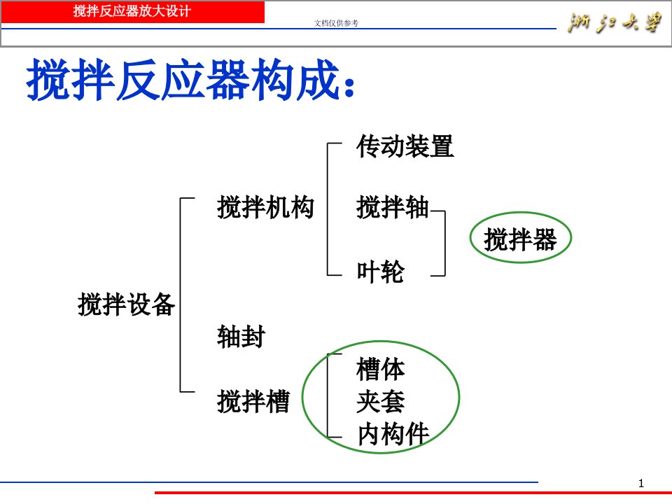 反应器放大设计教育课件