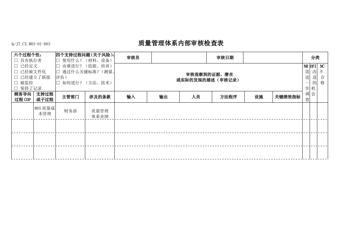 内部管理-TS16949体系质量成本管理内部审核检查表