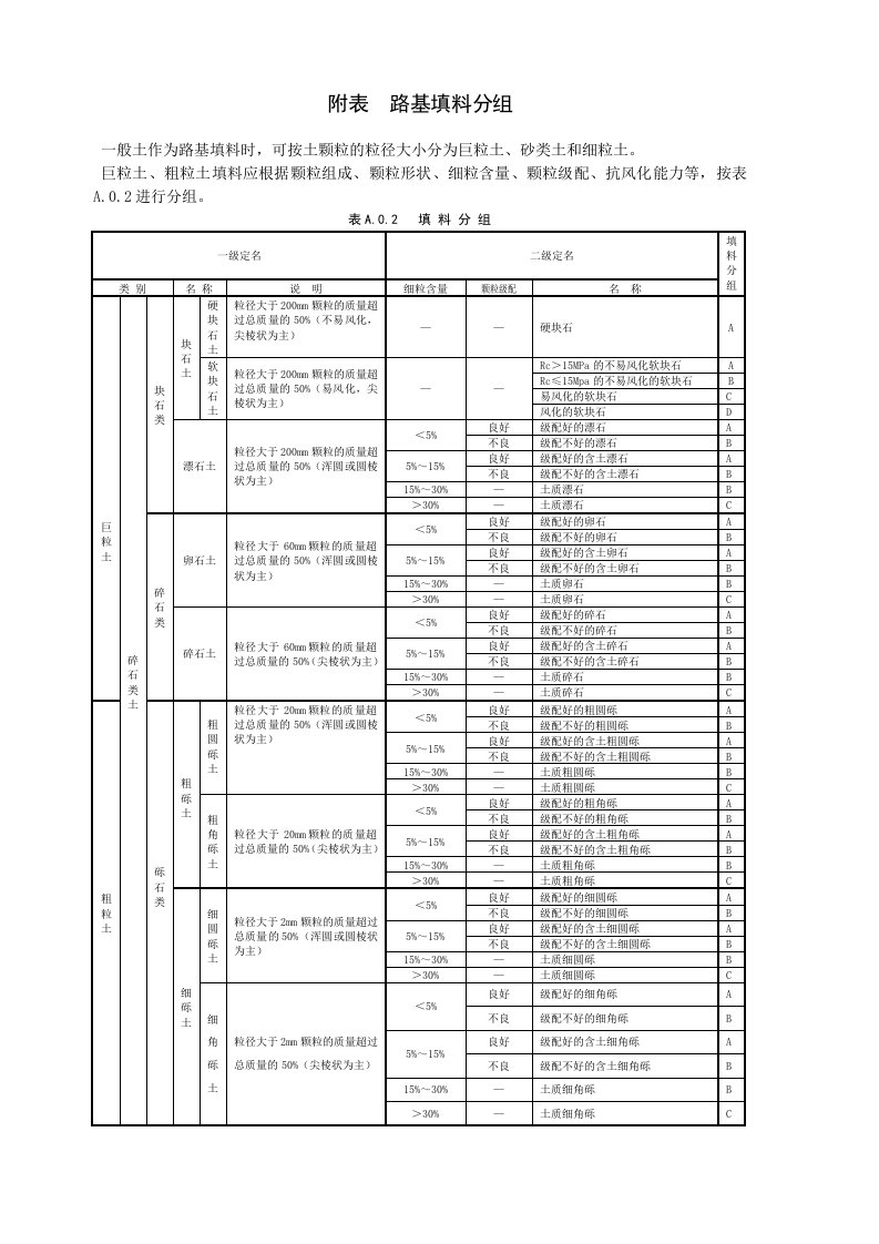 路基填土ABCD类土分类