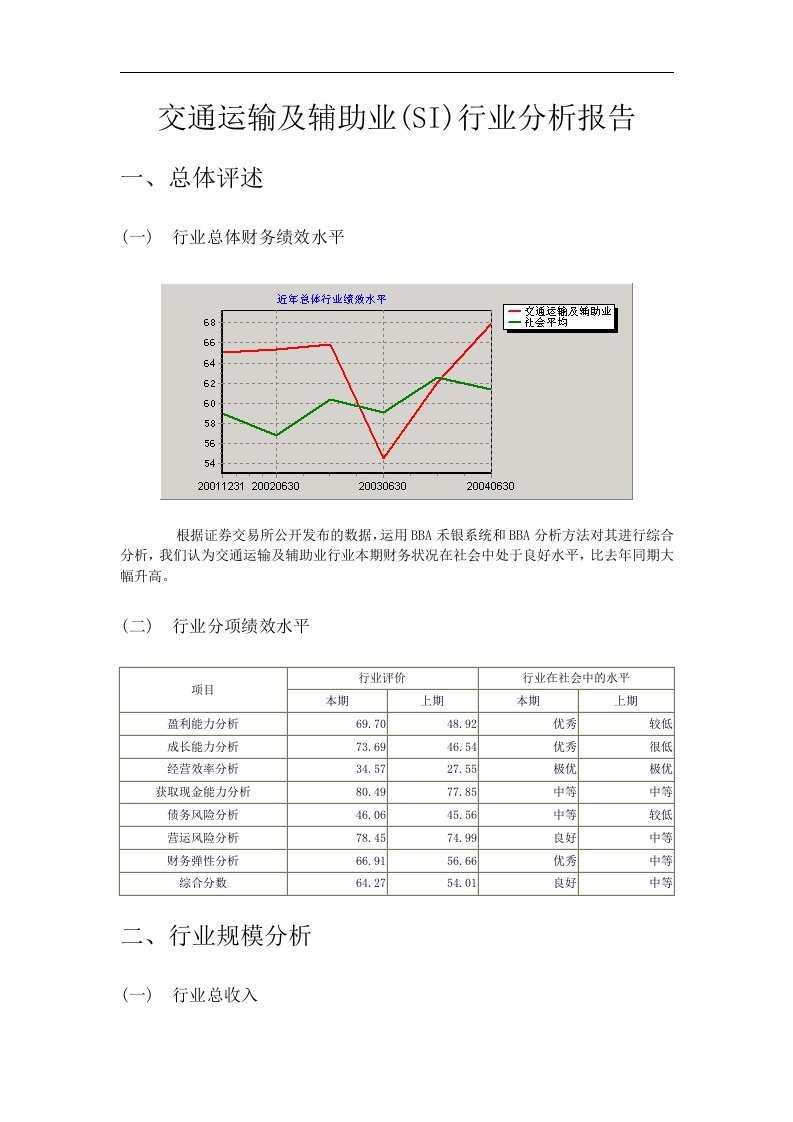 交通运输及辅助业(SI)行业分析报告(1)