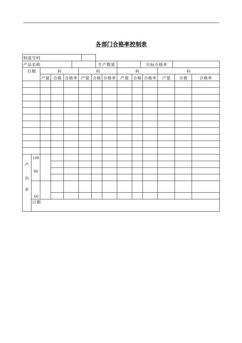 【管理精品】各部门合格率控制表