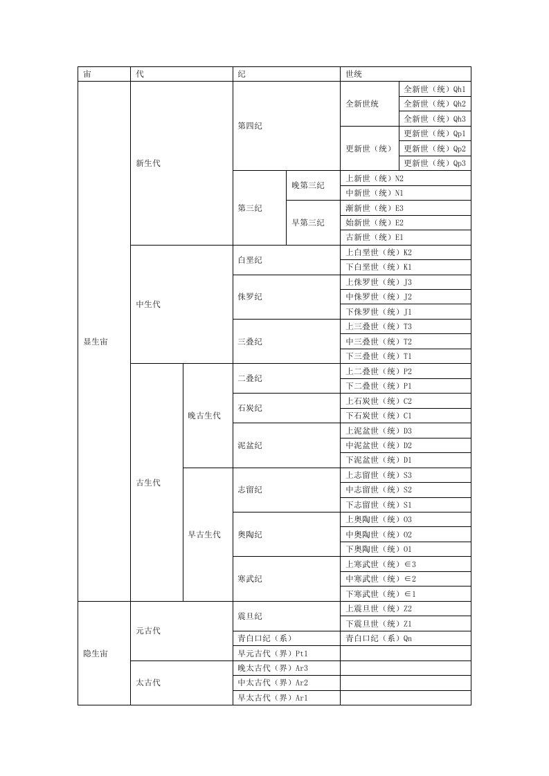 地质年代表