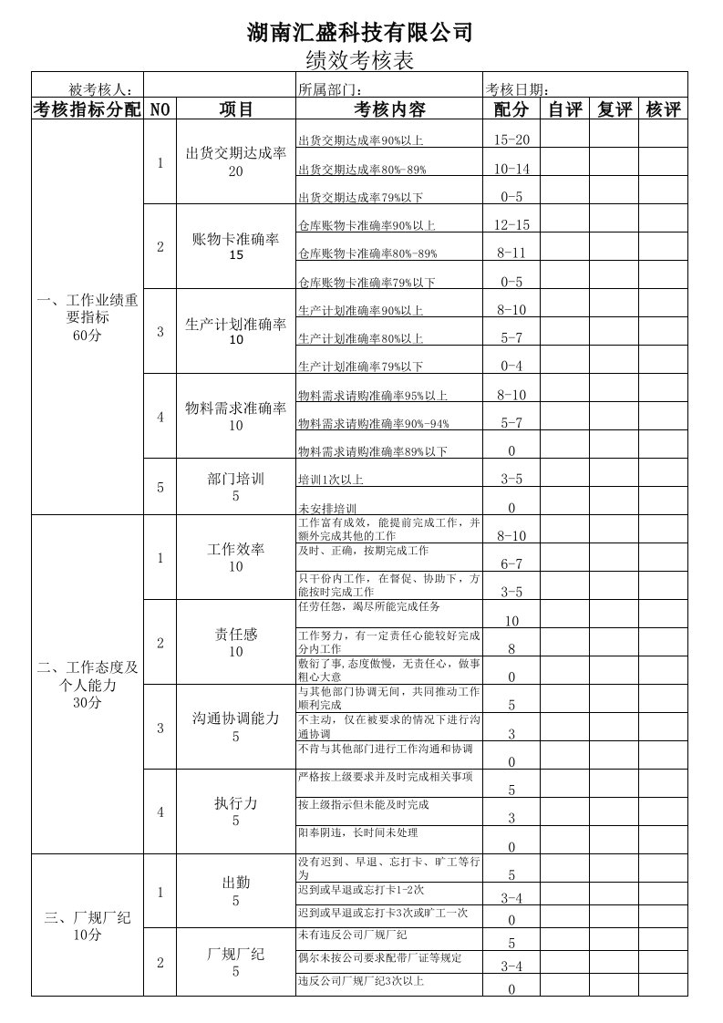 PMC部门绩效考核表