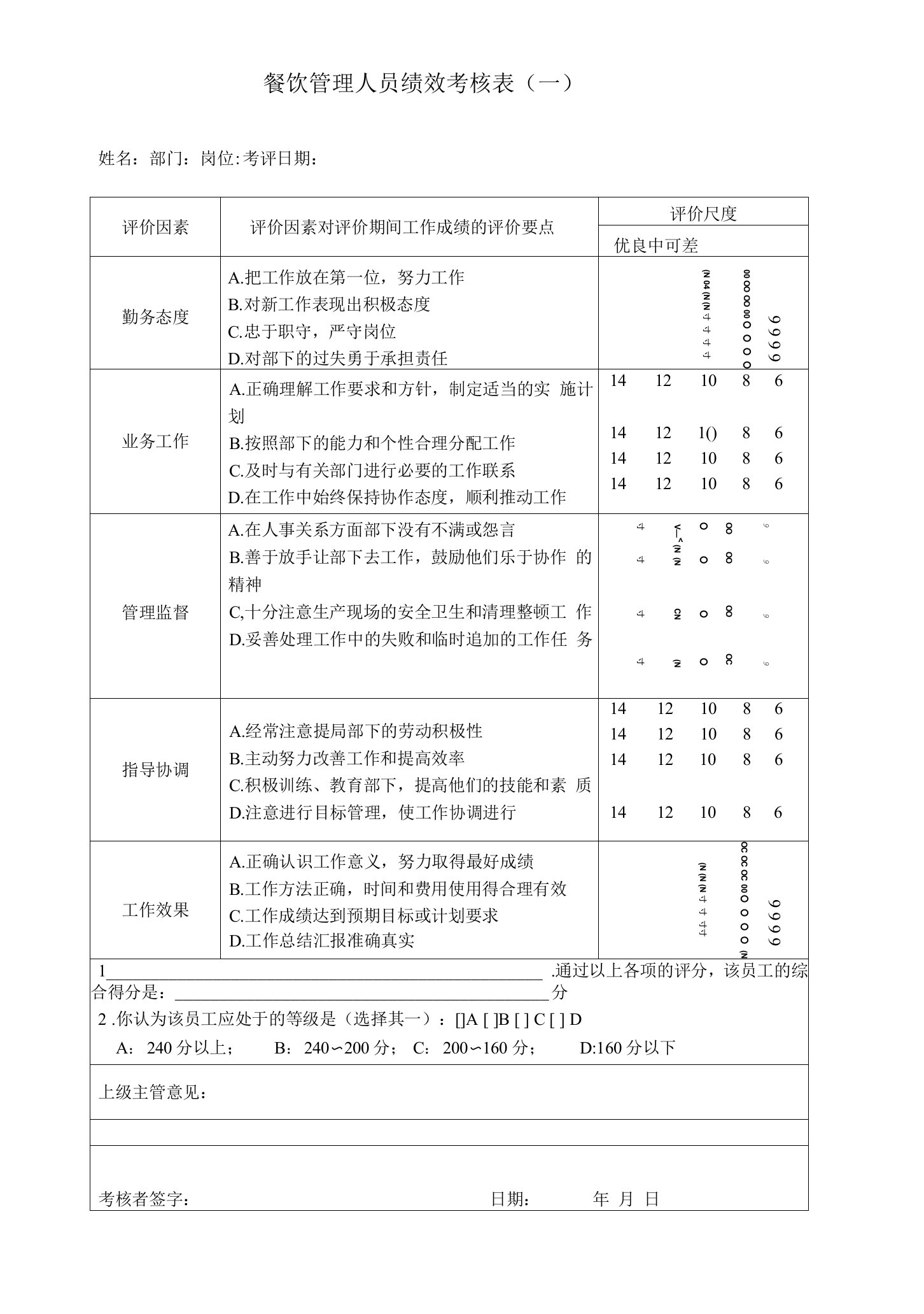 餐饮管理人员绩效考核表