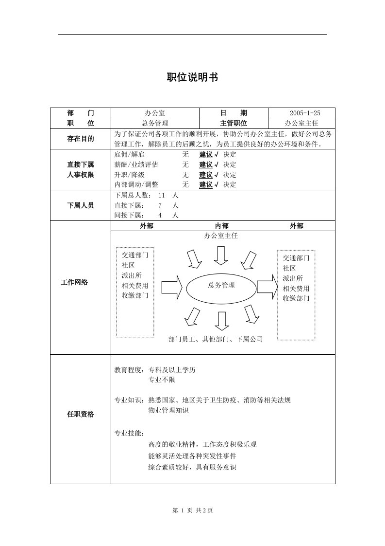 职位说明书－总务管理