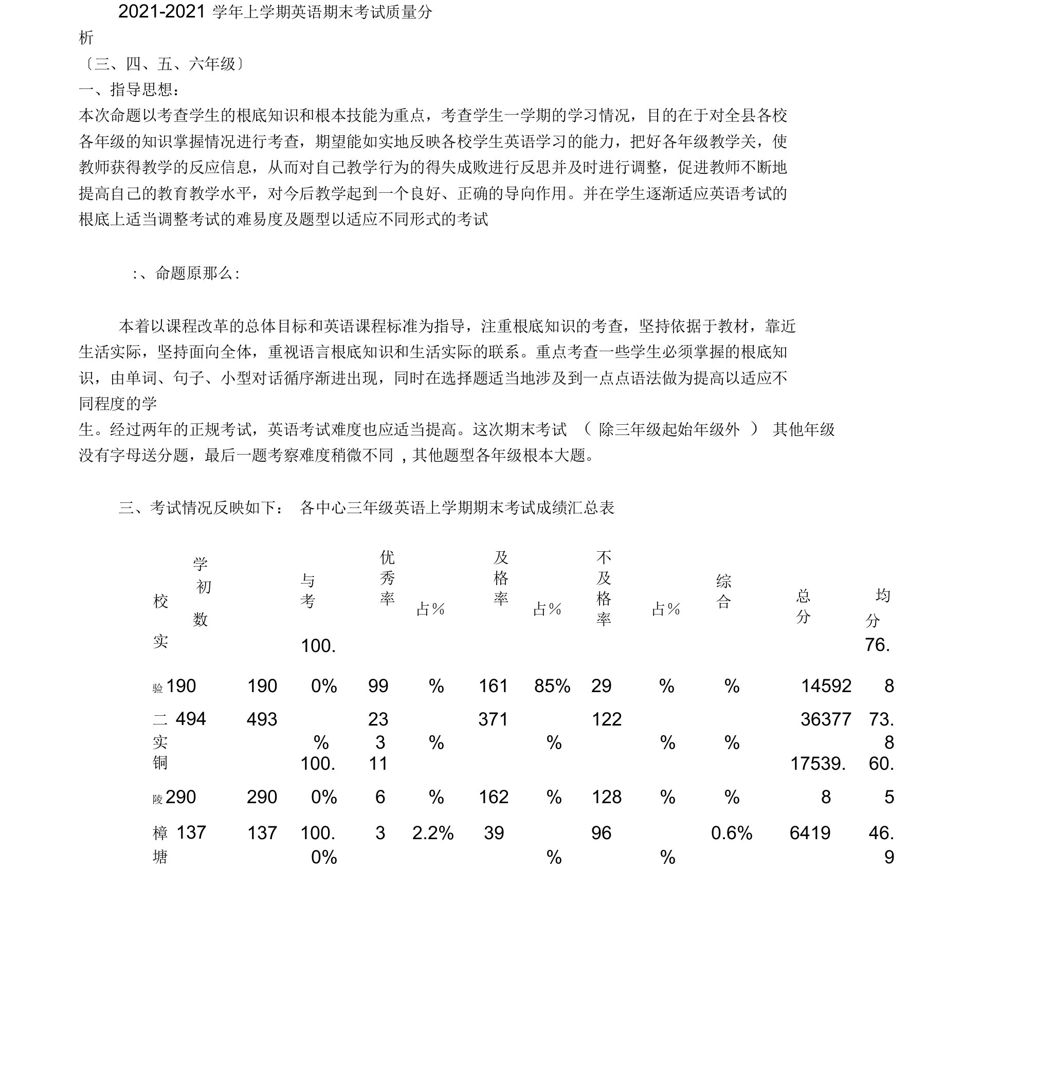 某学校英语期末考试质量解析总结报告