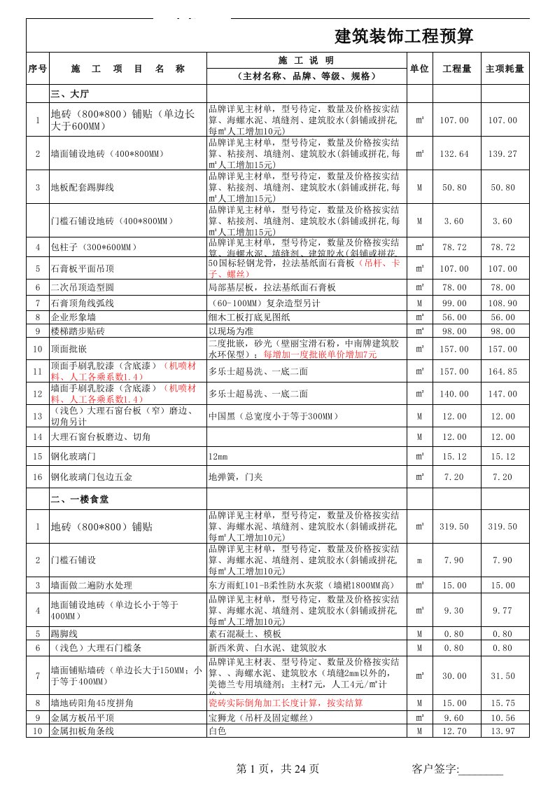 工装预算单及材料明细表