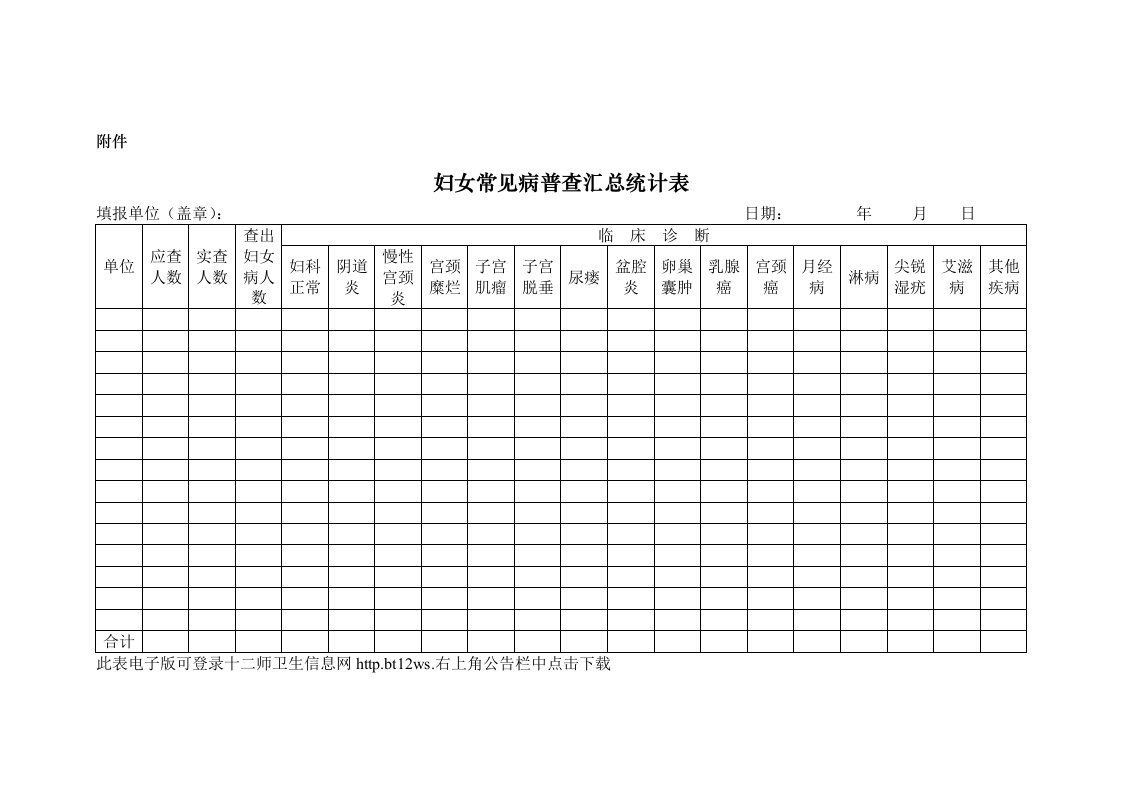 表格模板-妇女常见病普查汇总统计表