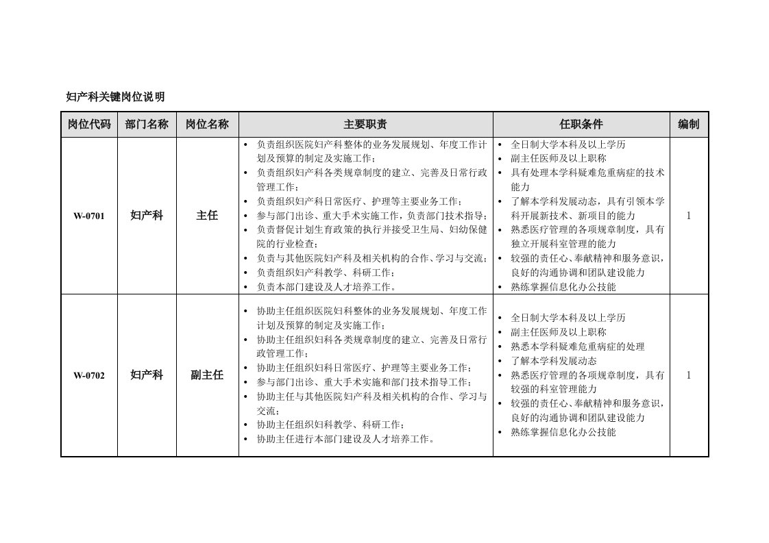 岗位职责-妇产科关键岗位说明