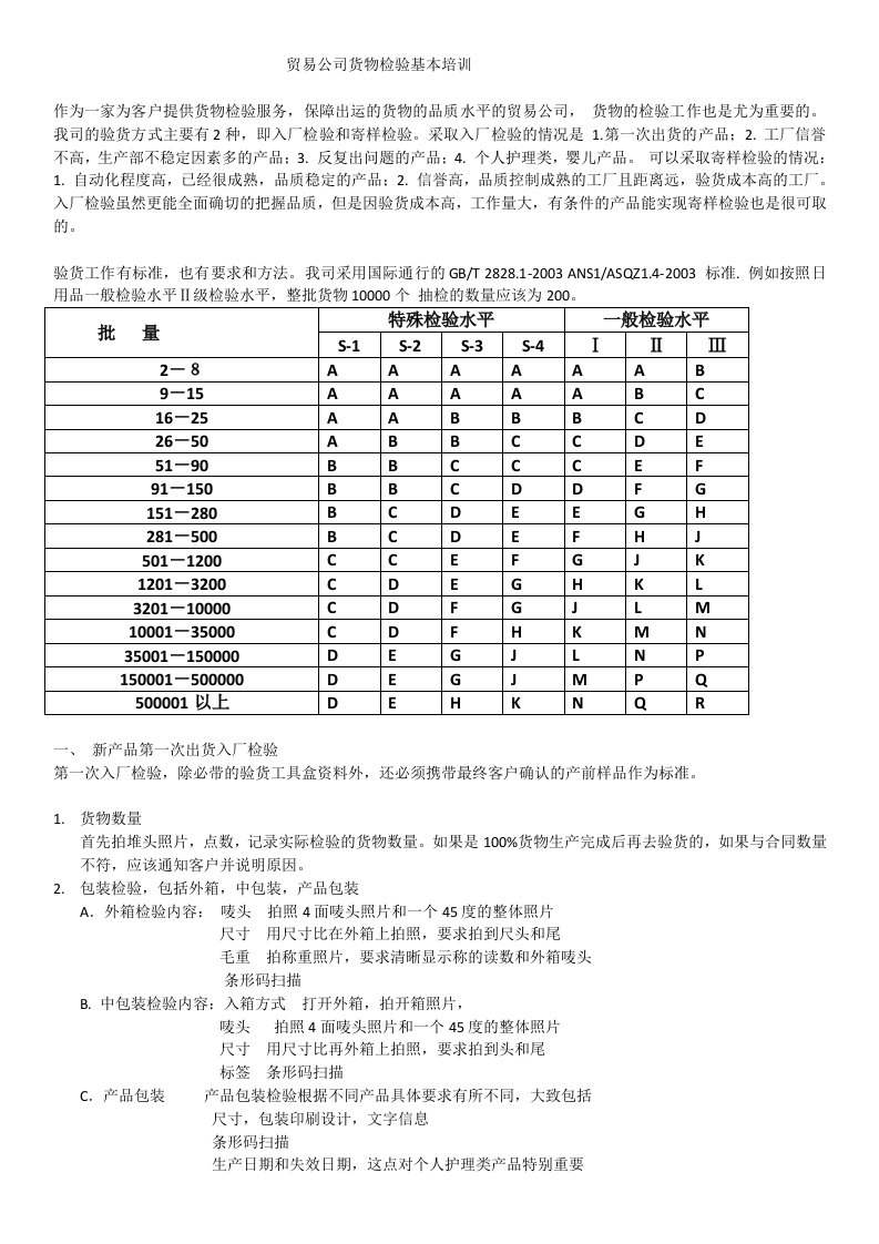 贸易公司货物检验基本培训