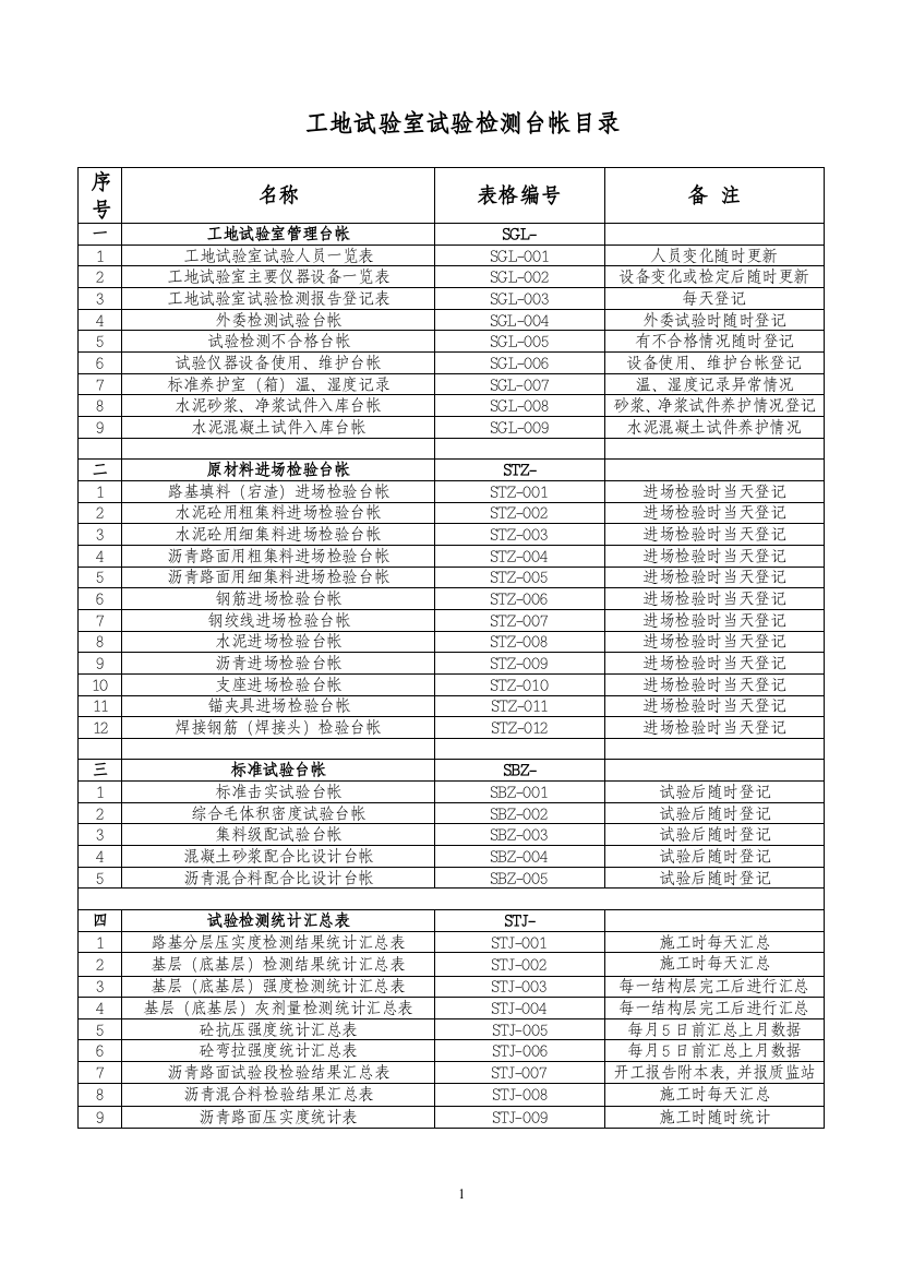 工地试验室试验检测台帐