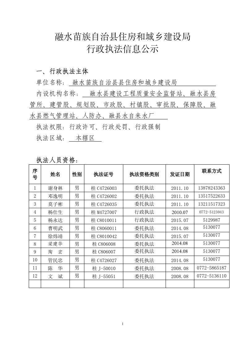 融水苗族自治县住房和城乡建设局