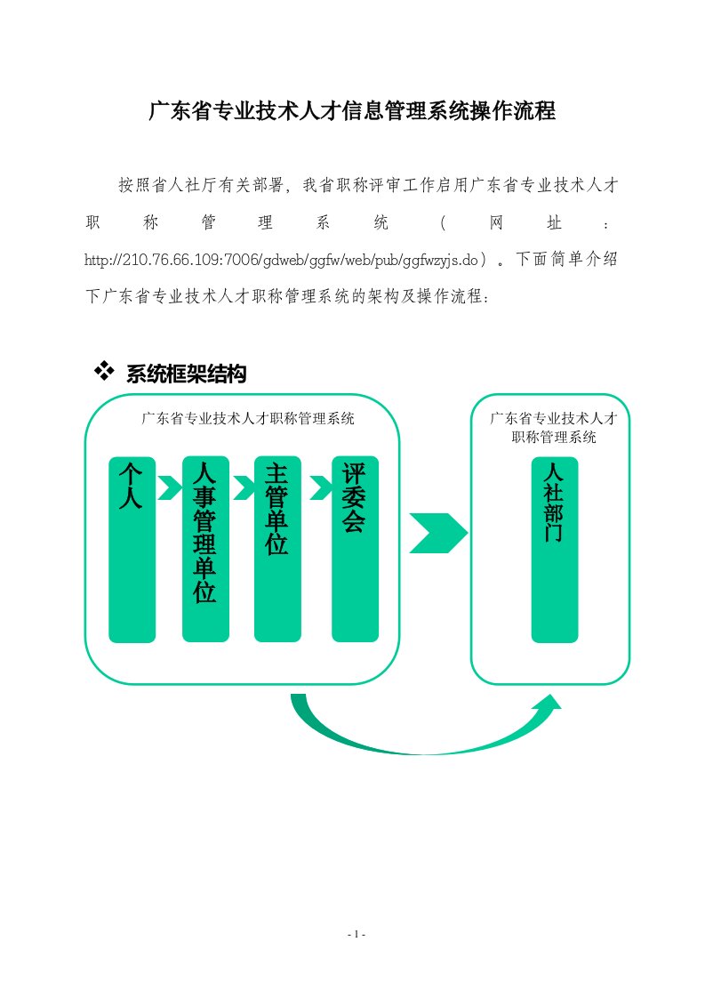 广东专业技术人才信息管理系统操作流程